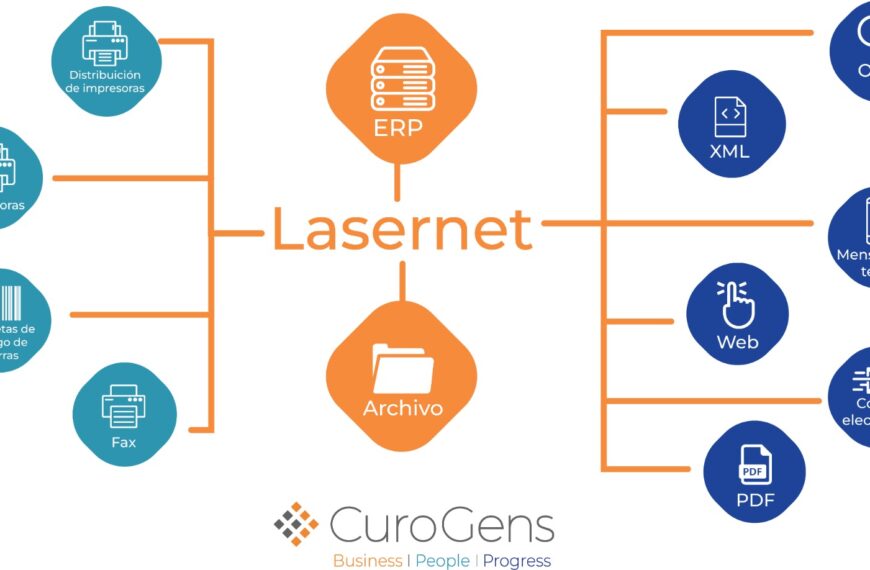 Lasernet : How to take document management to the next level