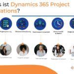Funktionsweise von Dynamics 365 Project Operations