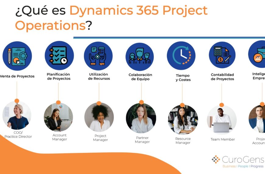 Cómo funciona Dynamics 365 Project Operations