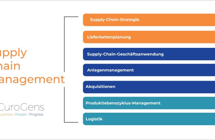 Was ist Dynamics 365 Supply Chain  Management und wie funktioniert es?