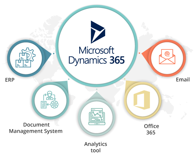 Director Comercial y ventas herramientas útiles de Dynamics Microsoft 365