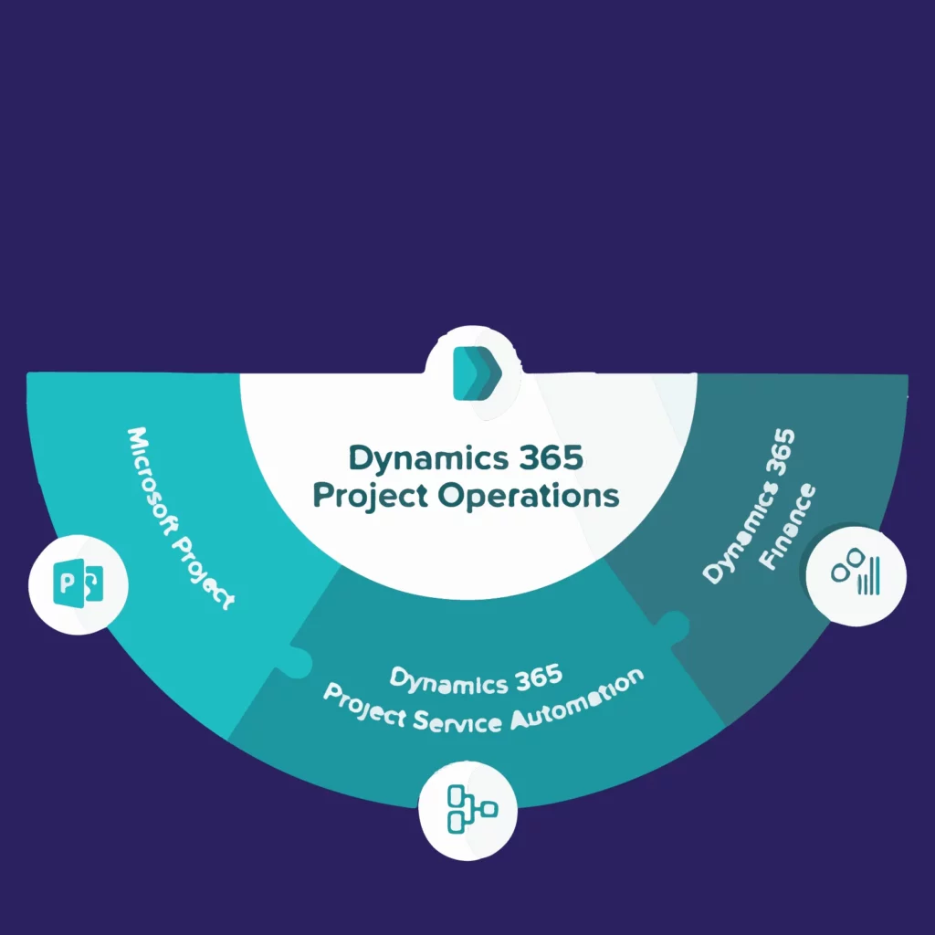 Cómo utilizar Dynamics 365 Project Operations para mejorar la entrega de proyectos y la calidad