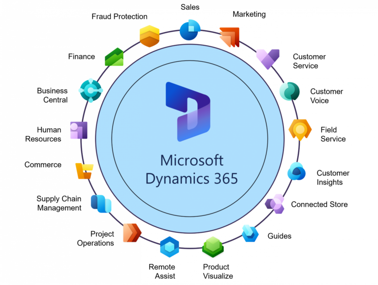 How to integrate Microsoft Dynamics 365 ERP with other business applications