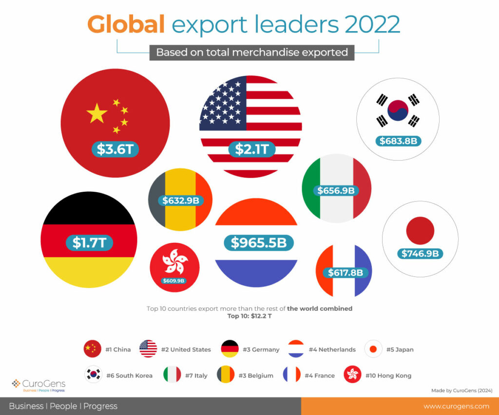Conectando tecnología y comercio global: El papel de las soluciones ERP en el éxito exportador