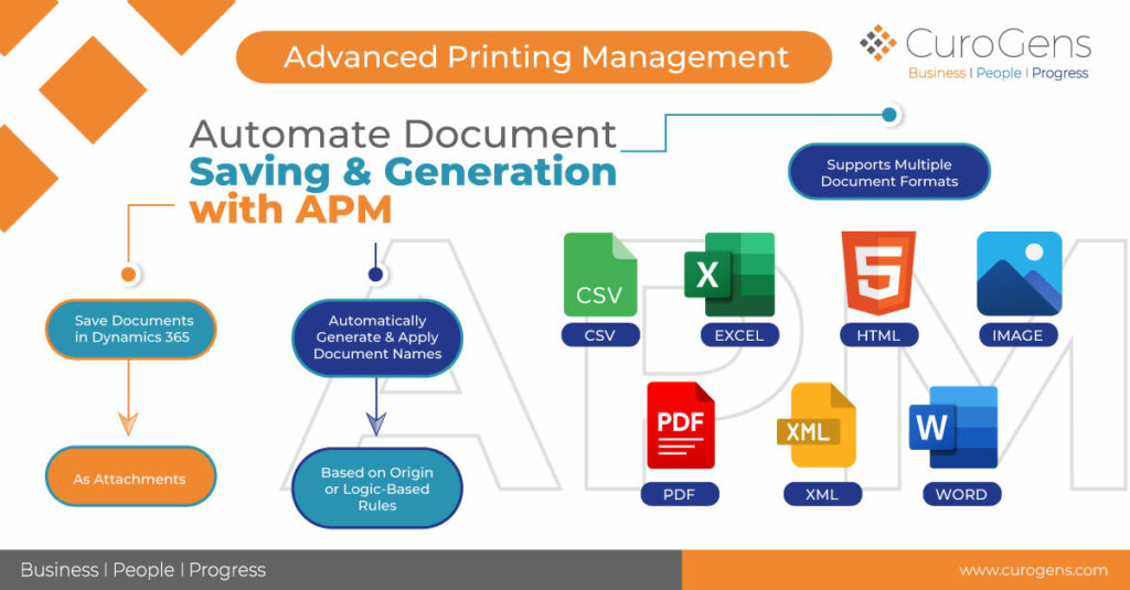 The Ultimate Print and Document Management Solution with APM and ADM