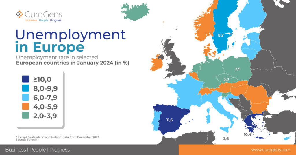 Impacto Tecnológico en la Reducción del Desempleo en Europa