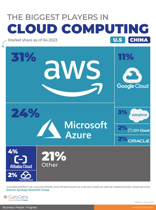 Navegando las Nubes: El Impacto de Empresas como CuroGens en la Computación en la Nube