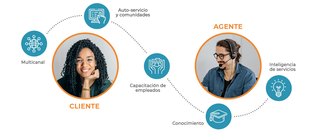Graphic of a customer service interaction with a happy client and a focused agent, connected by customer service icons