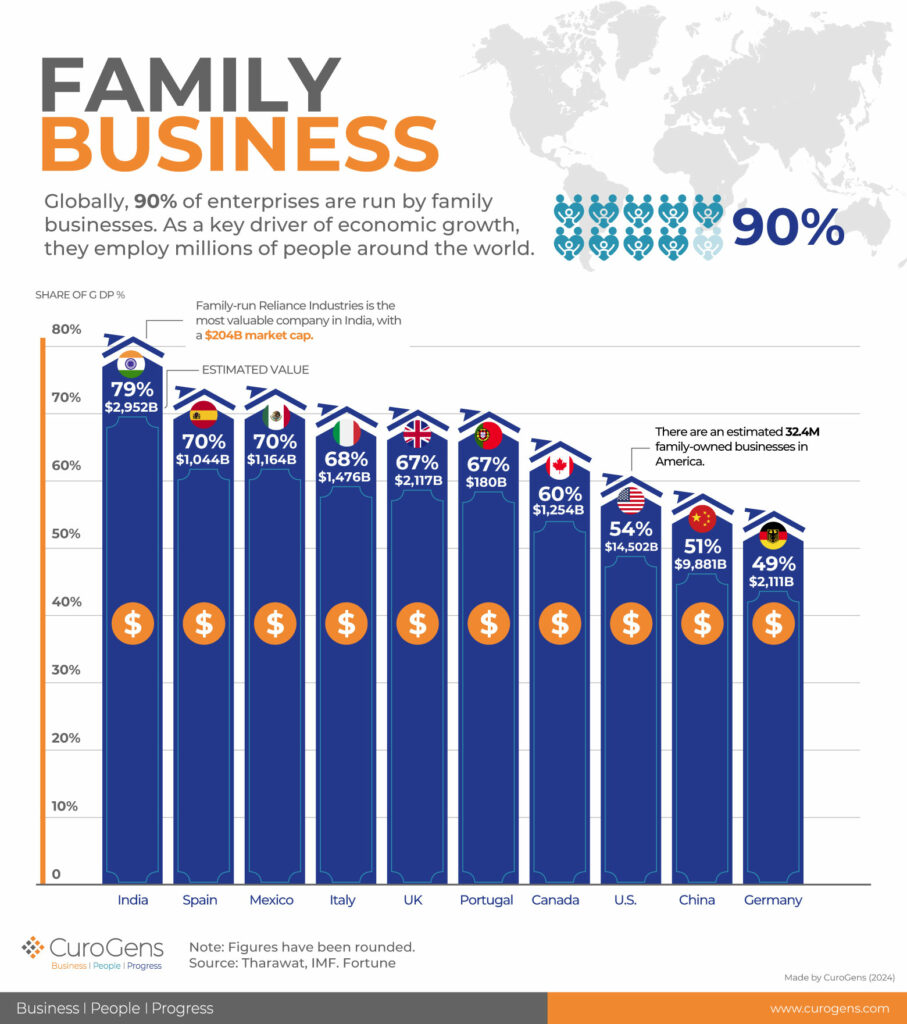 La importancia de los ERP en el crecimiento de las empresas familiares